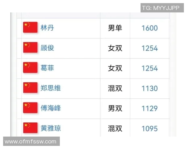 全运会羽毛球积分榜成都队以62分稳居第一名